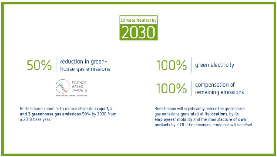 cliamtegoal2030