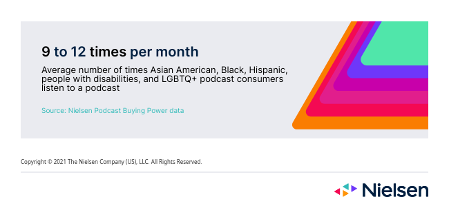 nielsen-podcast-buying-power_12.28