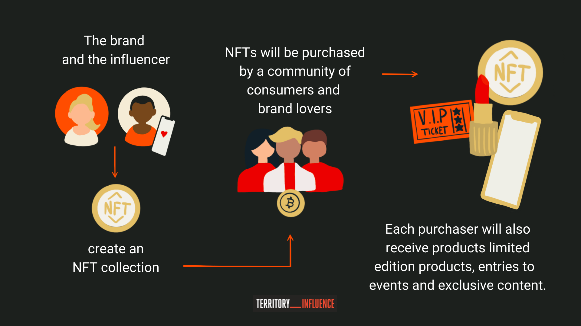 Empower Your Brand With NFTs with 3 Examples Empower Your Brand With NFTs with 3 Examples
