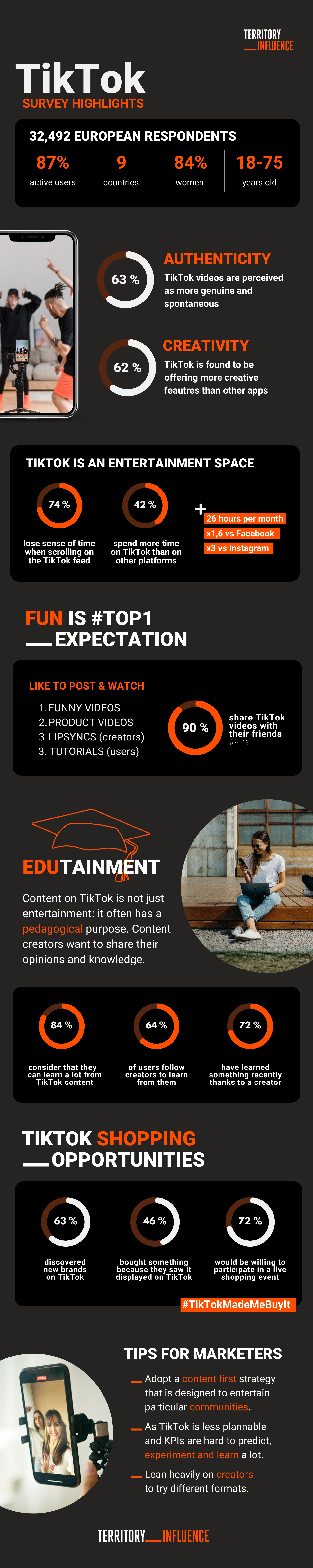 TIKTOK UMFRAGE ALS INFOGRAFIK