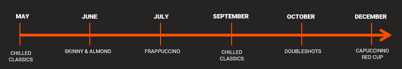 Timeline - copia