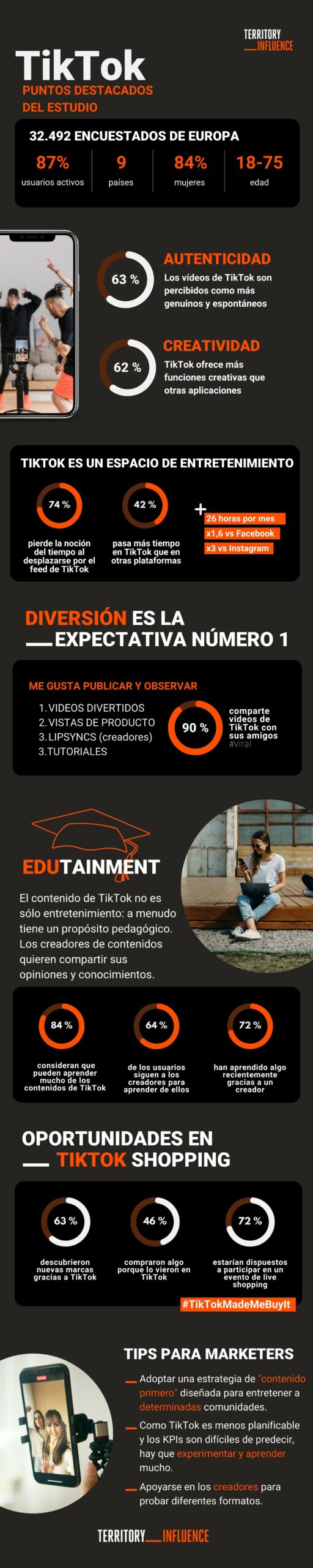 Infografia TikTok