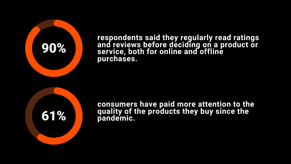 TERRITORY Influence_ratings and reviews TERRITORY Influence_ratings and reviews campaigns