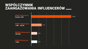 kampania z nano influencerami