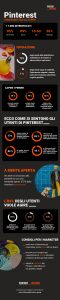 Pinterest Infografica - TERRITORY Influence