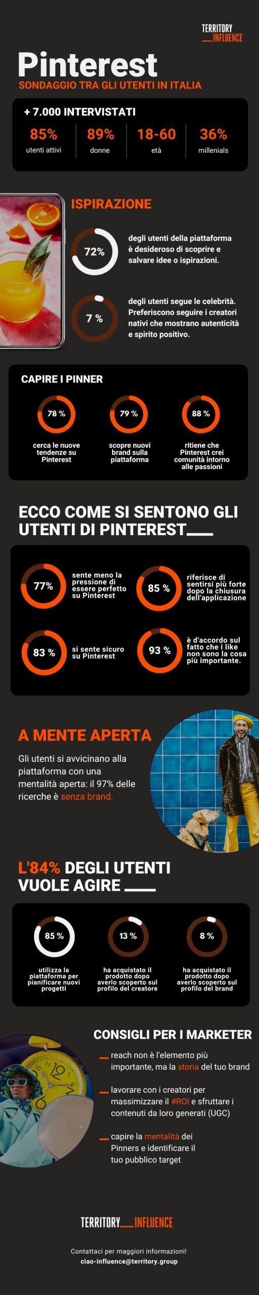 Pinterest Infografica - TERRITORY Influence
