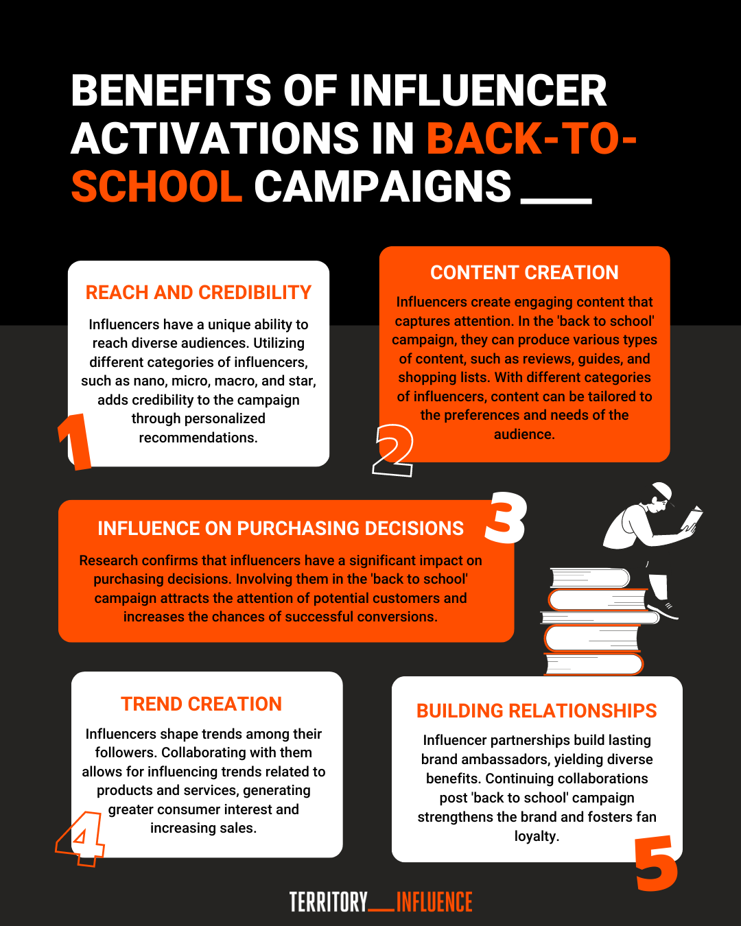 Benefits of Influencer Activations in Back-to-School Campaigns Influencers for back-to-school