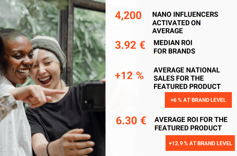 How to measure success in influencer marketing How to measure success in influencer marketing
