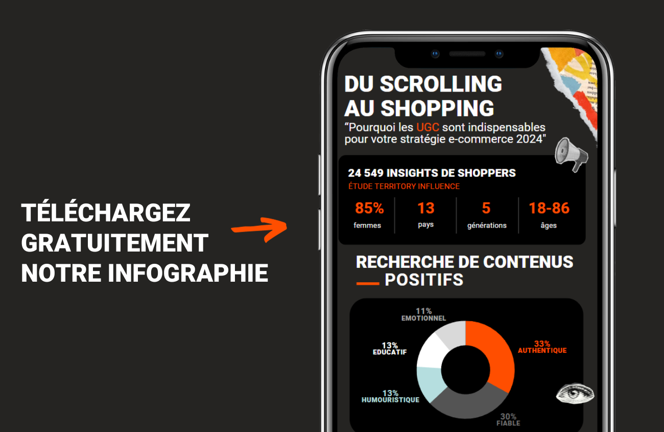 UGC stratégie e-commerce