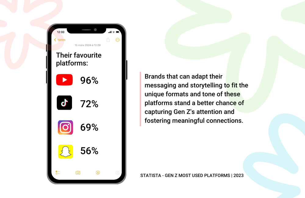 Gen Z favourite platforms 2024