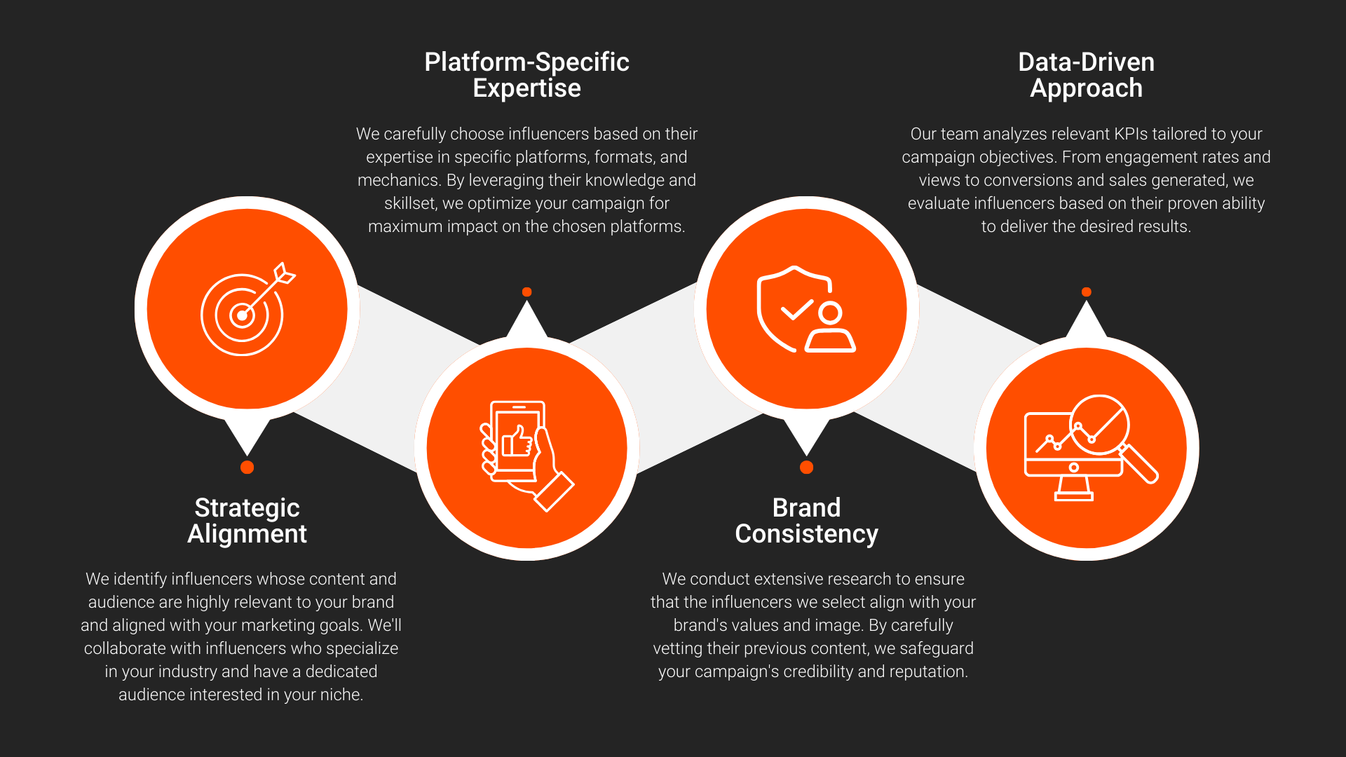 How to select the right influencers?