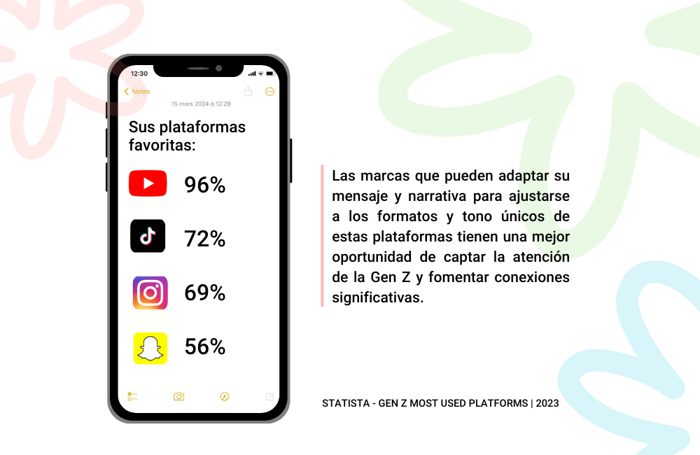 Plataformas favoritas de la Gen Z